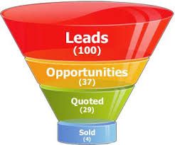 Sales funnel diagram with leads and conversions.