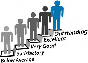 Performance levels from below average to outstanding.